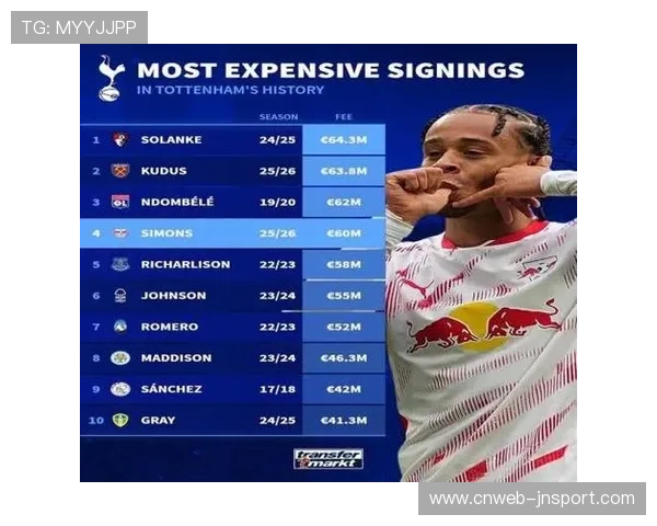 哈维-西蒙斯：热刺扳平幕后英雄，多项数据冠绝全场